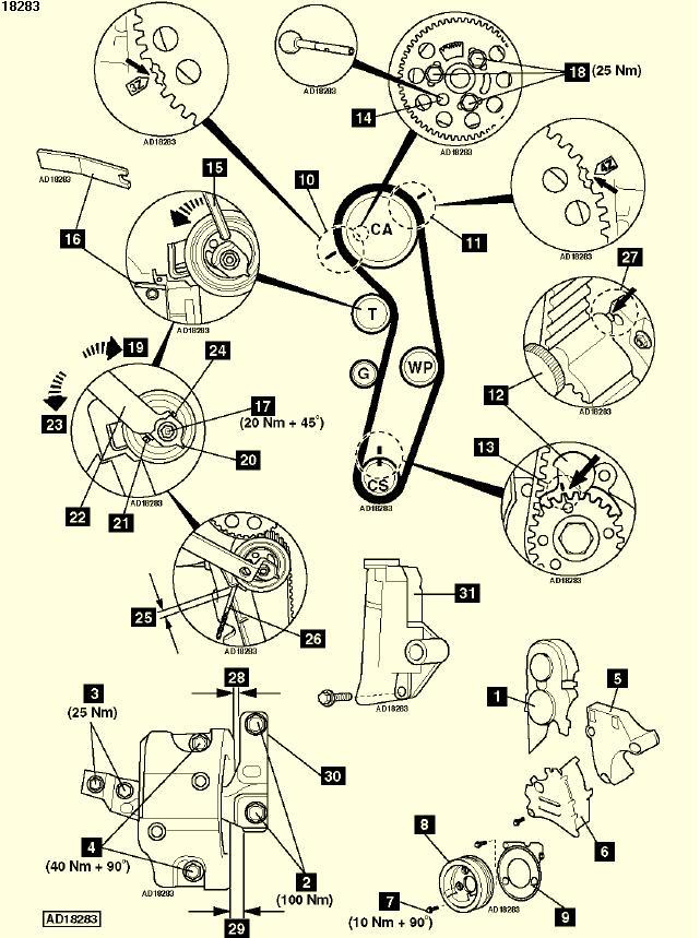 [TDI] Demarrage impossible [Diesel] Problèmes Mécaniques Page 2