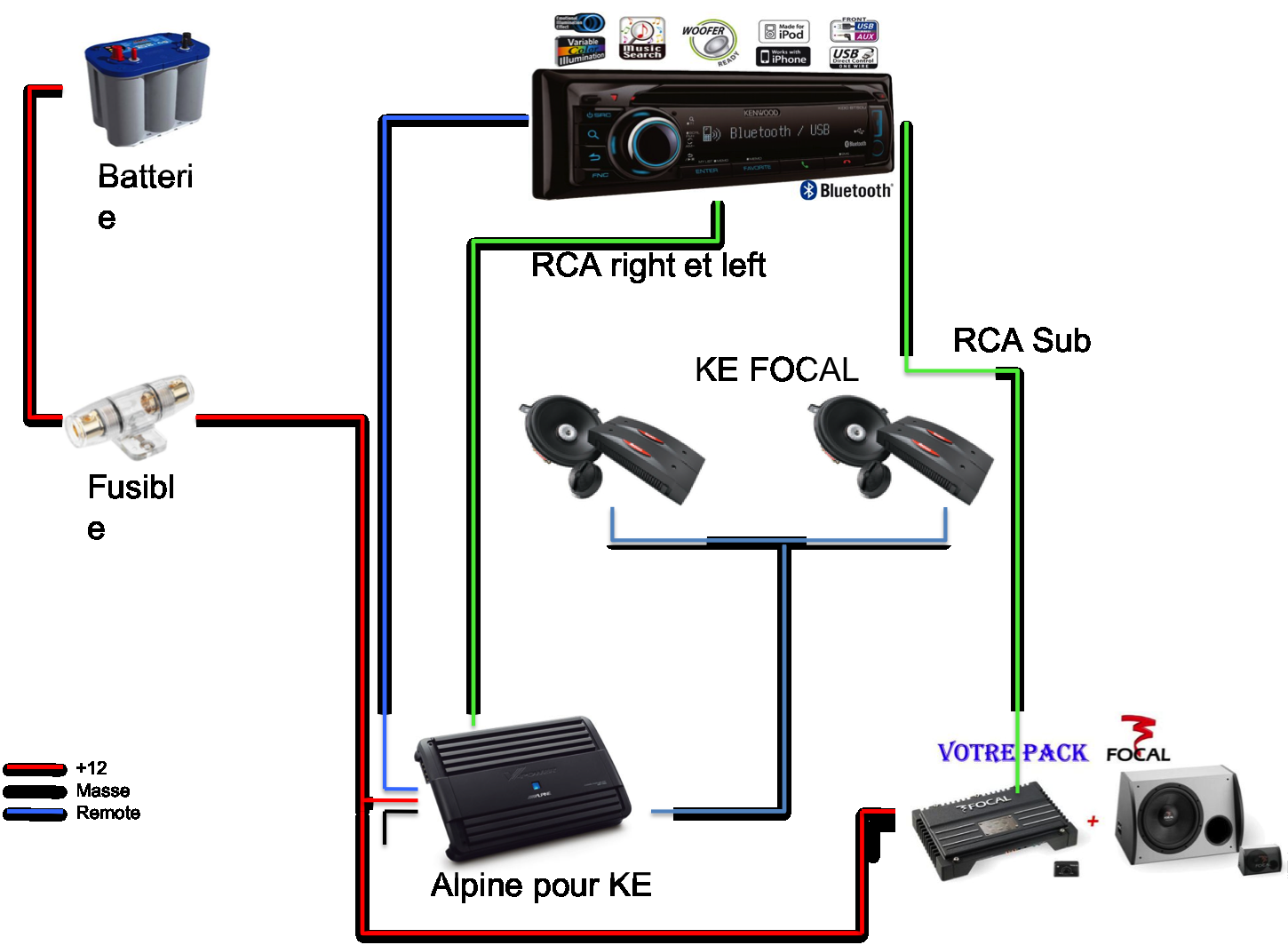 Branchement ampli golf 4