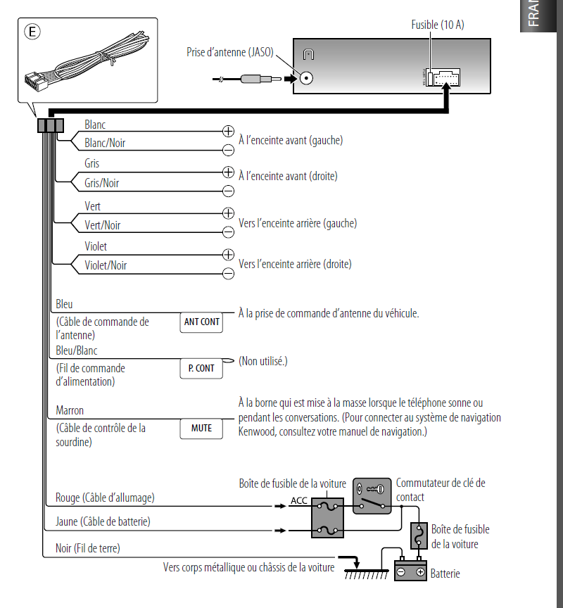 Aide branchement Cable remote : Audio et électronique embarquée - Forum