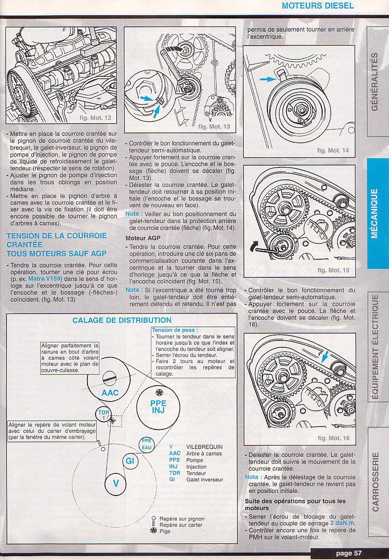 Changement distribution golf tdi 110 AHF [Diesel] Problèmes