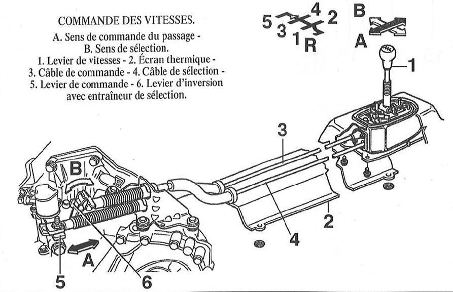 Regler Sa Tringlerie De Boite De Vitesse General Problemes Mecaniques Forum Volkswagen Golf Iv