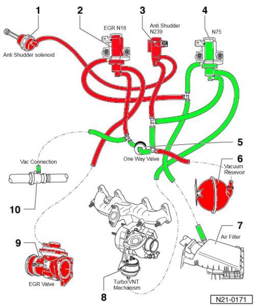 suppresion electrovanne n18 n239 apres suppresion egr ...