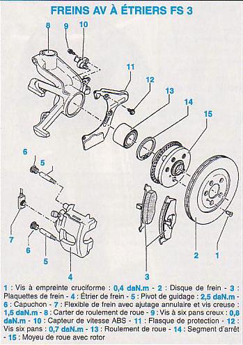 mon freinage est pourri !! : Problèmes Train Roulant - Forum Volkswagen  Golf IV