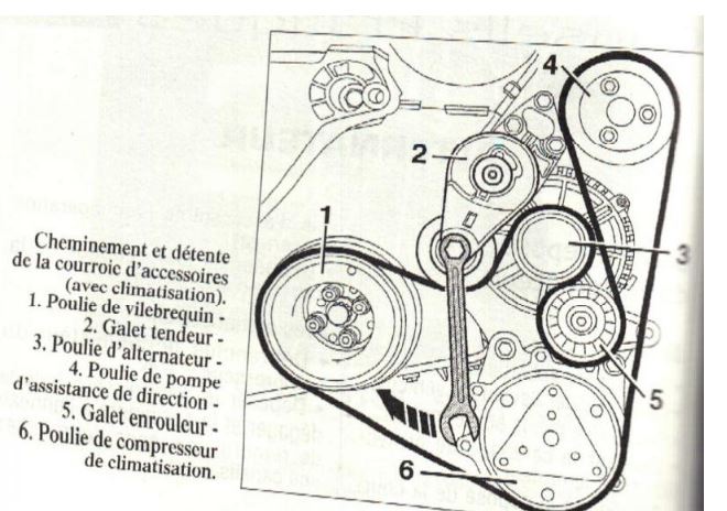 Comment changer un galet tendeur de courroie d'accessoire ?